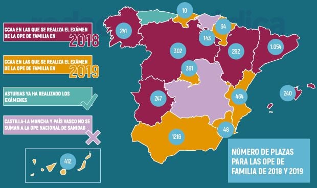 Últimos datos: 5.084 plazas para Medicina de Familia en la OPE nacional