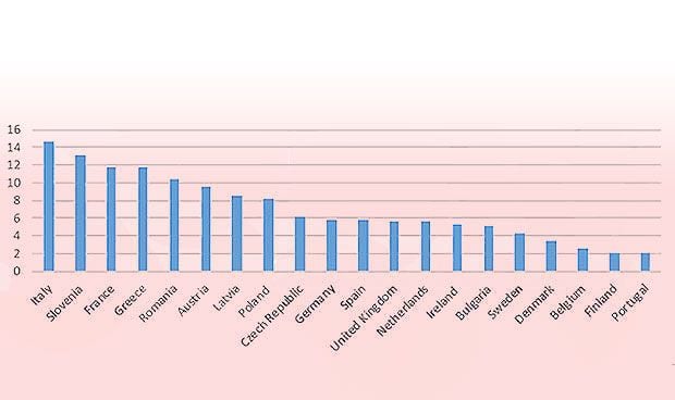 El 6% de los españoles simpatiza con el movimiento antivacunas