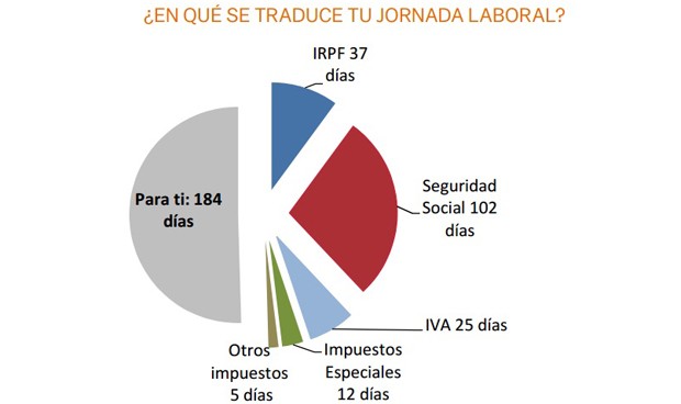 Unión de Contribuyentes quiere que la sanidad no se financie con impuestos