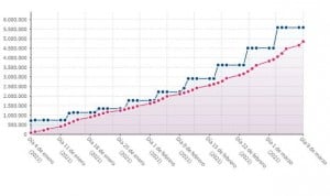 Vacuna Covid: las autonomías administran 134.457 de las 871.764 disponibles