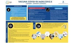 Enfermería explica las claves de la vacuna Covid Janssen en un gráfico