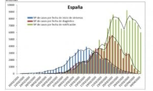 Coronavirus últimas noticias