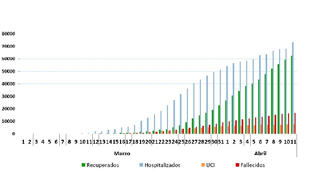 Coronavirus: los contagios siguen bajando pero suben las muertes (619)