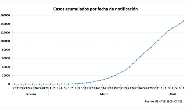 Coronavirus últimas noticias: confusión con la cifra oficial de muertos