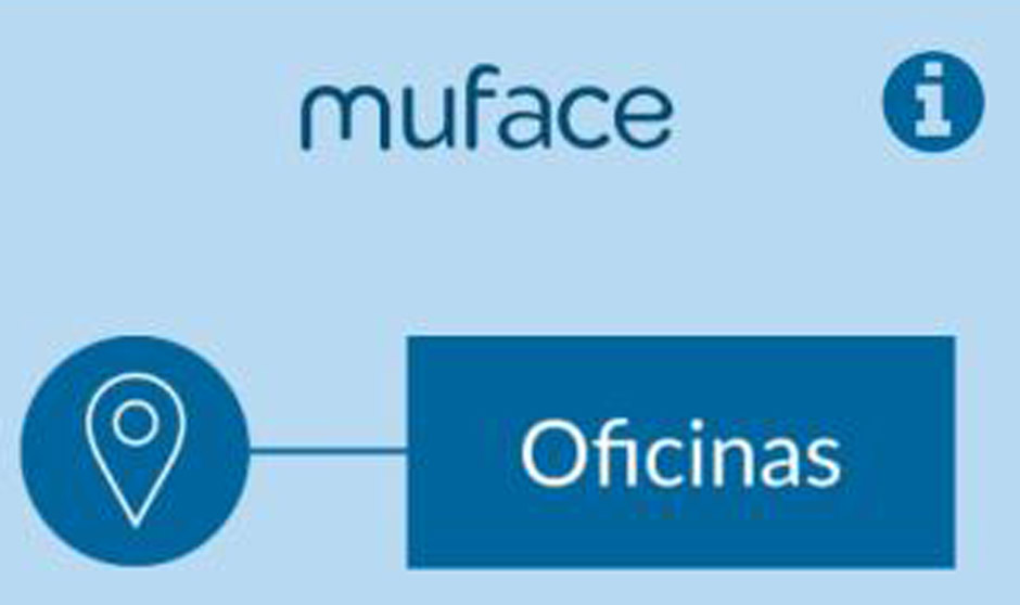 ¿Con qué dispositivos es compatible la app móvil Muface?